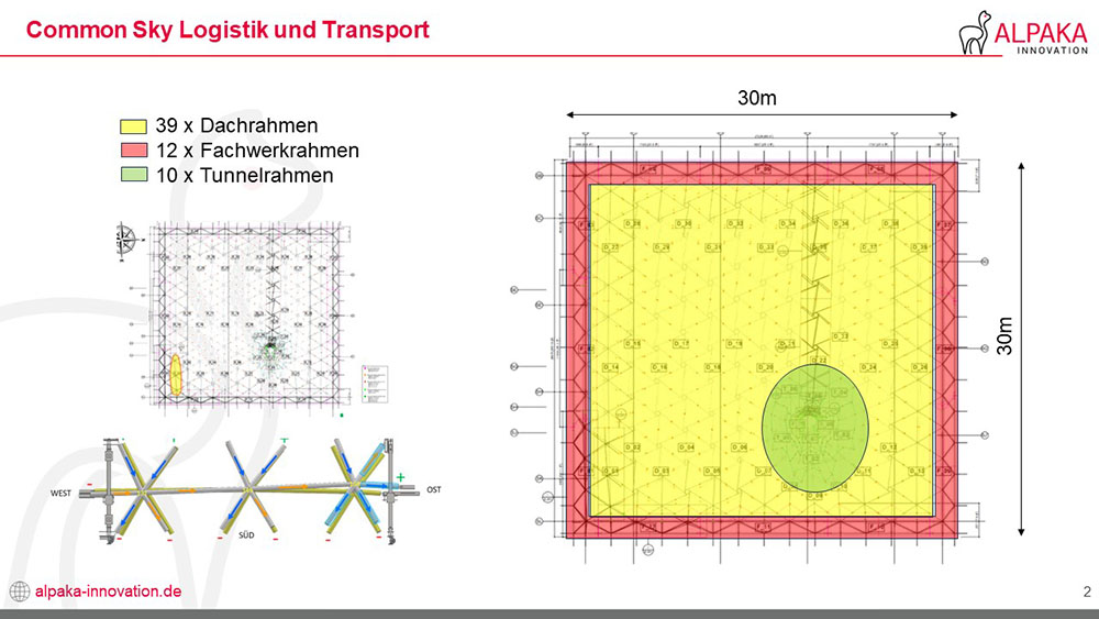 Übersicht über die Bauteile von Common Sky: Alpaka Innovation