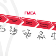 FMEA Lean-Methoden bei Alpaka Innovation