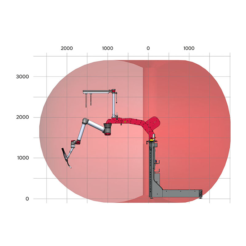 Arbeitsradius der ALPAKA Schweißcobots Basic seitlich