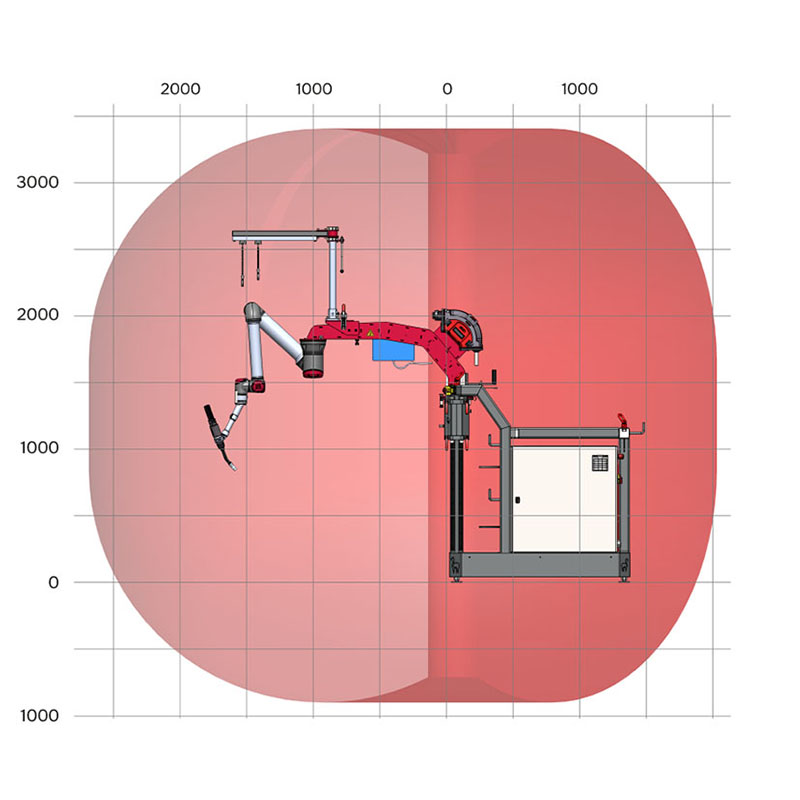 Arbeitsradius der ALPAKA Schweißcobots Plus seitlich